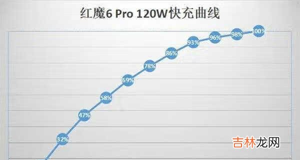 红魔6pro手机怎么样_红魔6pro值得买吗
