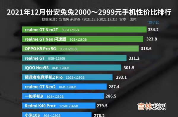 2021年12月安兔兔手机性价比排行-2000-2999元手机推荐榜单