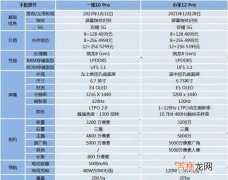 小米12pro和一加10pro哪个好-小米12pro和一加10pro参数对比