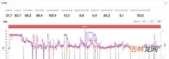 荣耀magic3和苹果12哪个好_荣耀magic3和苹果12游戏表现对比