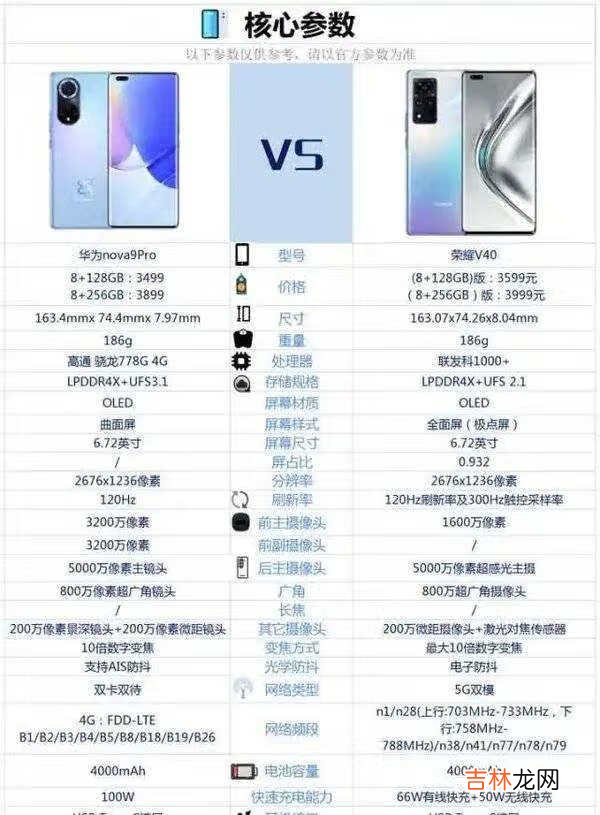 华为nova9Pro和荣耀V40区别对比_哪款更值得入手