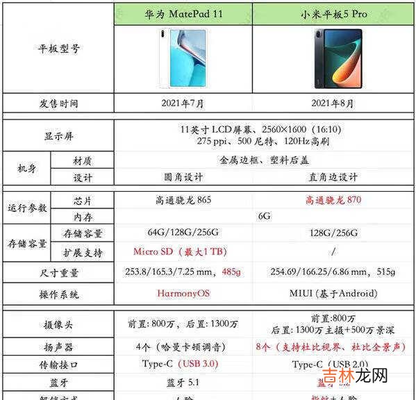 华为matepad11和小米平板5pro哪个好-华为matepad11和小米平板5Pro对比