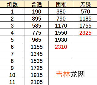 原神重甲骑士战阵怎么打