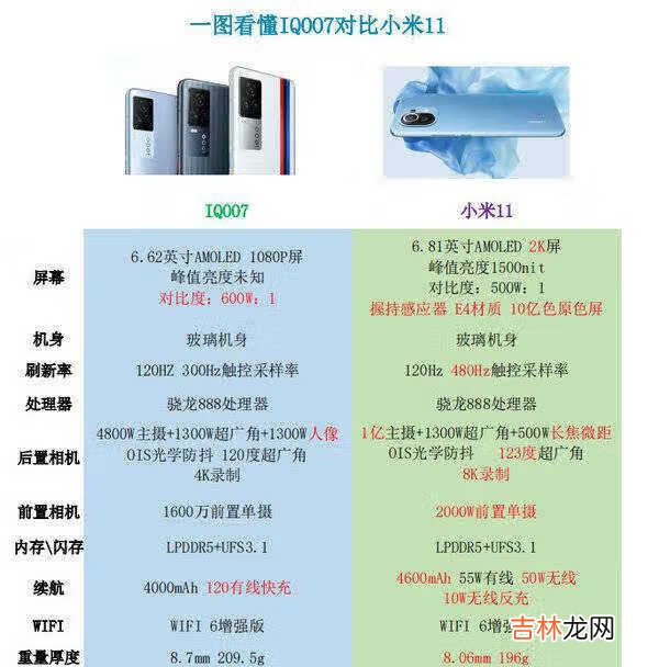 iqoo7和小米11哪个性价比高_小米11和iqoo7谁更值得购买