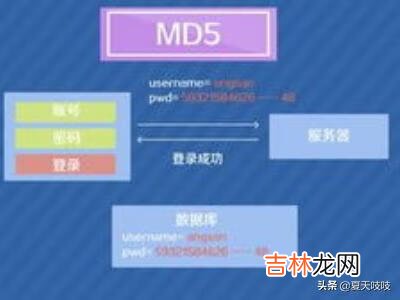 Md5是什么MD5怎么校验Md5校验工具怎么用