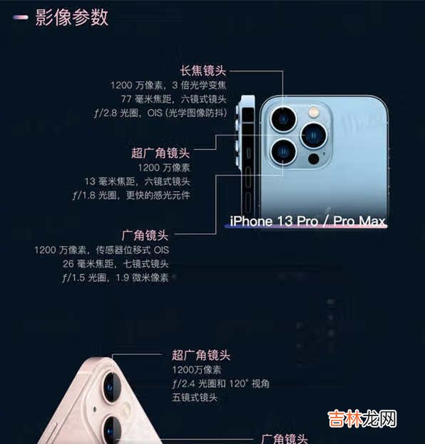 iPhone13系列哪款哪款值得入手_iPhone13系列参数对比