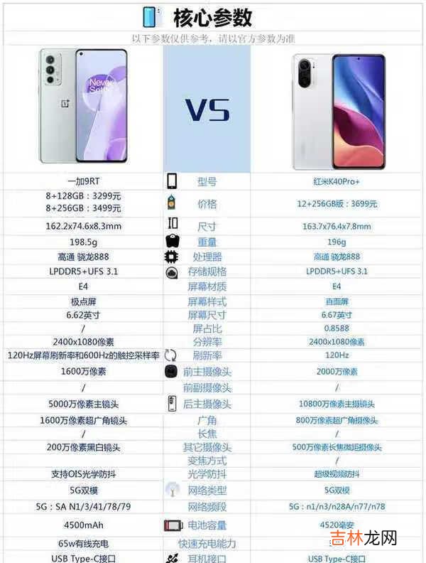 一加9RT和红米K40Pro+怎么选_哪款更值得入手