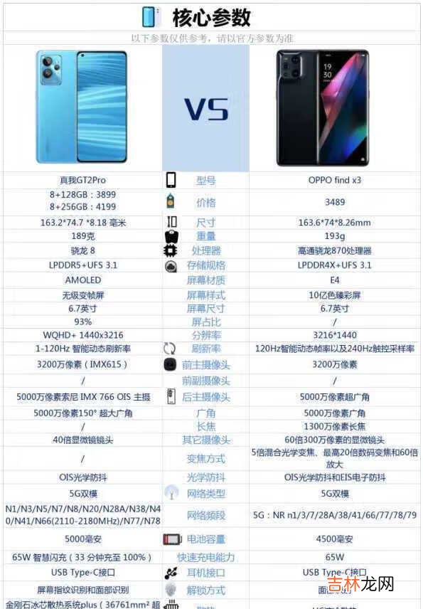 真我gt2pro和oppofindx3参数对比-哪个好测评