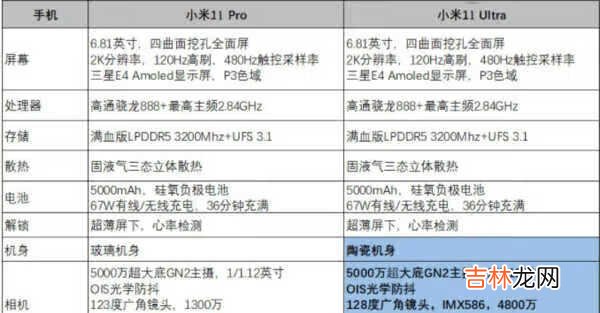 小米11pro和小米11ultra拍照对比_哪个拍照效果好