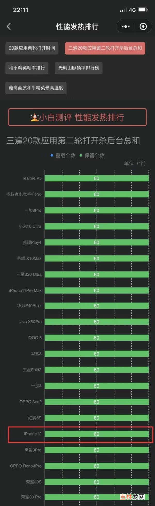 iphone12pro是6G运存吗_iphone12pro是几G运存