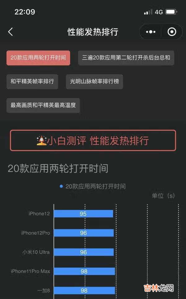 iphone12pro是6G运存吗_iphone12pro是几G运存