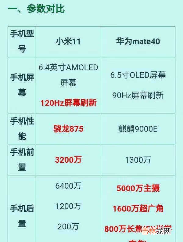 华为mate40标准版和小米11哪个更值得买_华为mate40标准版和小米11哪个更好