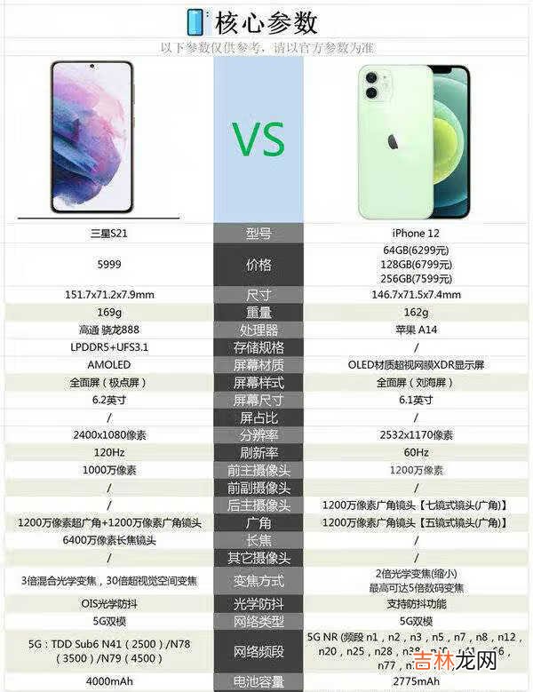 三星galaxy s21和苹果12手机哪个更好_参数对比