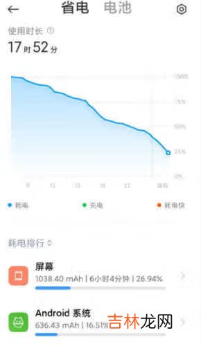 红米note11Pro+续航能力怎么样_续航性能实测