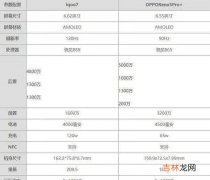 iqoo7和opporeno5pro+哪个好_哪个值得买