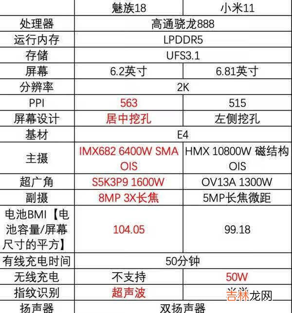 魅族18和小米11哪个好_魅族18和小米11哪个值得买