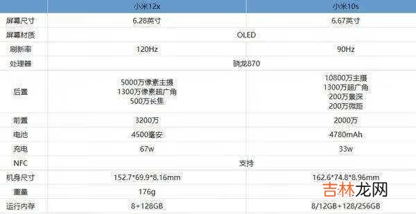 小米12x和小米10s哪个好-小米12x和小米10s参数对比