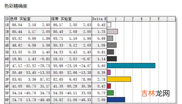 realmebook配置_realmebook屏幕素质介绍