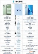 小米12和真我GT2哪个好-小米12和真我GT2参数对比
