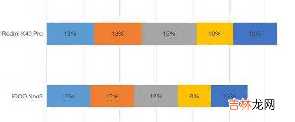 红米k40pro和iqooneo5哪个好_手机性能对比