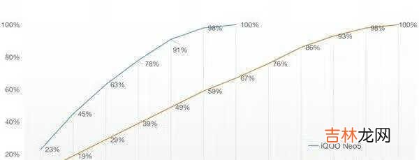 红米k40pro和iqooneo5哪个好_手机性能对比