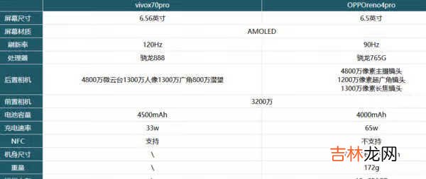 vivox70pro和OPPOreno4pro区别对比_哪款更值得入手