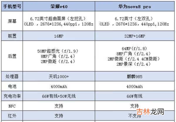 华为nova8pro和荣耀v40哪个好_荣耀v40和nova8pro哪个划算