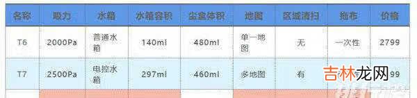 石头扫地机器人t7和科沃斯t8power测评_哪款值得买