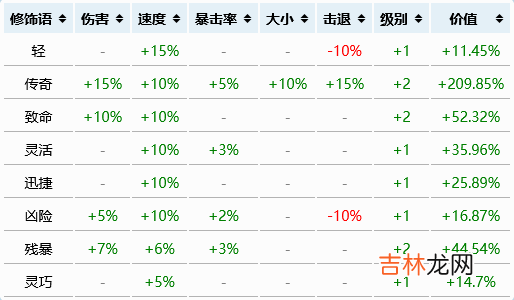 泰拉瑞亚挖矿速度与什么有关？