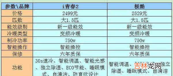 美的极酷和i青春2选哪个_美的i青春2和极酷对比