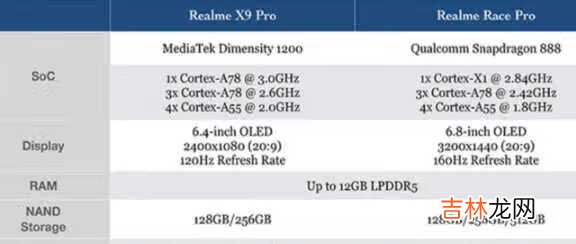 realmegt是什么处理器_realmegt搭载什么处理器