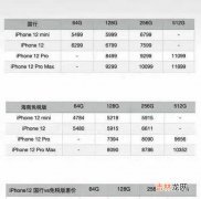 琼版iphone12在哪里买_琼版iphone12能在哪里买到