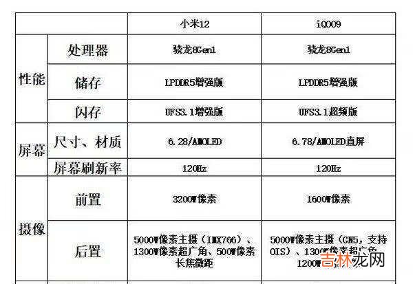 iQOO9和小米12怎么选-参数对比评测