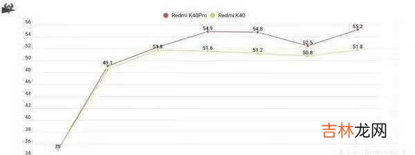 红米k40优缺点_红米k40有什么优缺点