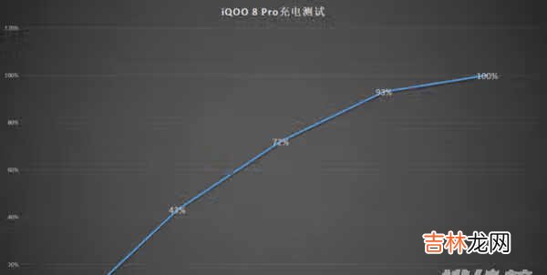 iqoo8pro有无线充电吗_支持无线充电功能吗