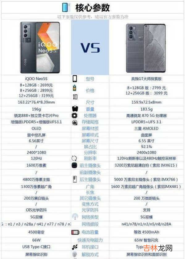 iqooneo5S和真我GT大师探索版对比-哪个好测评