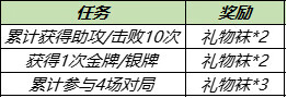 王者荣耀礼物袜怎么收集