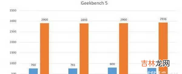 骁龙778g什么水平_骁龙778g游戏测试