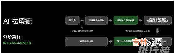 opporeno5pro和vivox60pro拍照哪个好_opporeno5pro和vivox60pro拍照对比