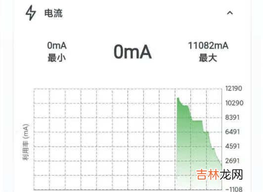 红米note11pro有哪些亮点和不足_红米note11pro优缺点