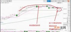 一颗红色十字星暗示着什么？ 红色十字星是什么意思