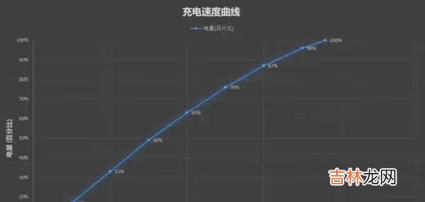 小米11pro和一加9pro对比_小米11pro和一加9pro参数对比