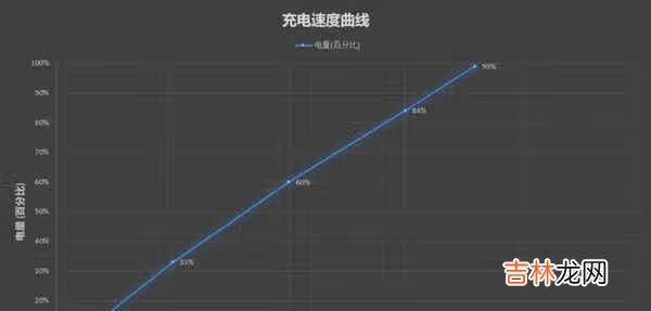 小米11pro和一加9pro对比_小米11pro和一加9pro参数对比