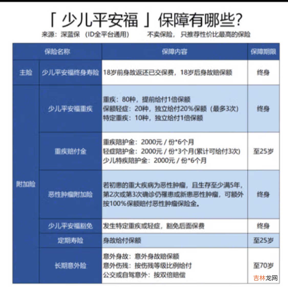 想给孩子买大品牌保险!少儿平安福值得买吗