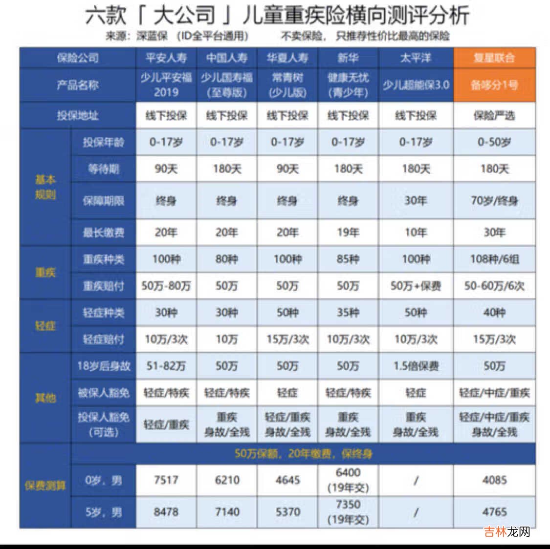 想给孩子买大品牌保险!少儿平安福值得买吗