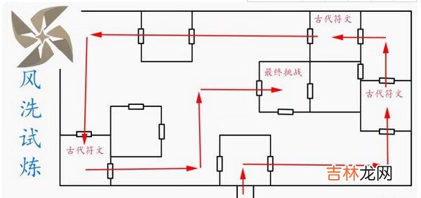 原神迷城战线风洗试炼怎么挑战