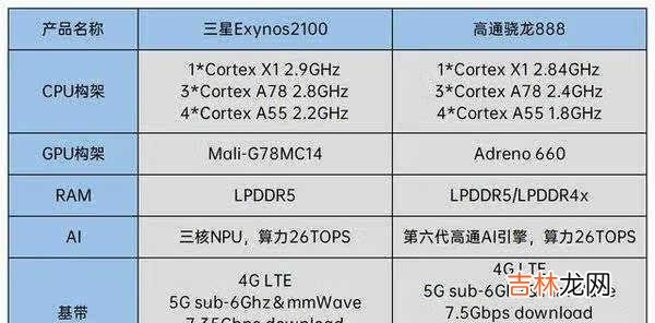 三星S21与s20哪个更值得入手_三星S21与s20哪个更好