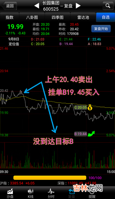 股票沙盘推演怎么用(股票沙盘推演如何使用)