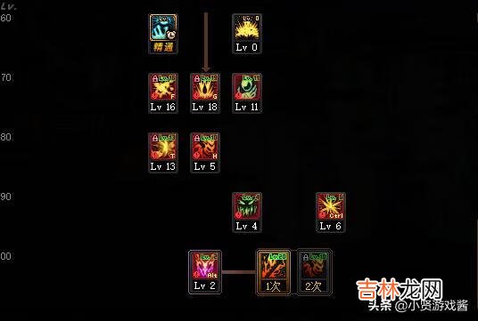 DNF100级狂战士加点要学精通吗该怎么加点