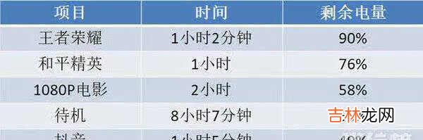 真我v13电池容量_真我v13续航评测